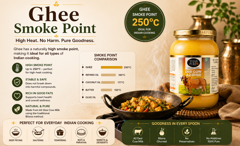 ghee smoke point